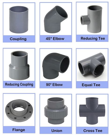 pvc movable joints|types of pvc pipe joints.